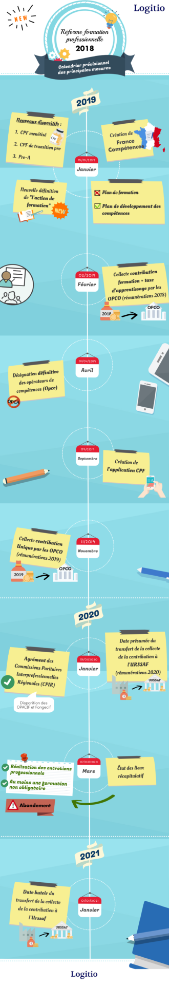 Réforme de la formation professionnelle 2018 : calendrier prévisionnel des principales mesures