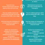 Infographie EP vs EE - Logitio strasbourg