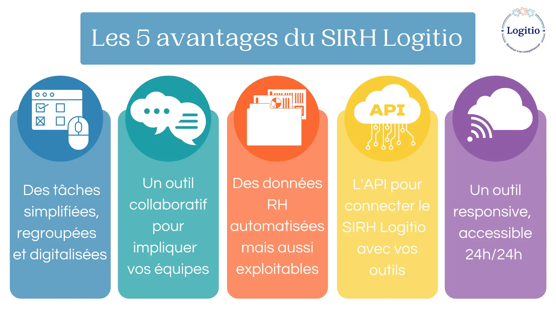 You are currently viewing Les avantages du SIRH