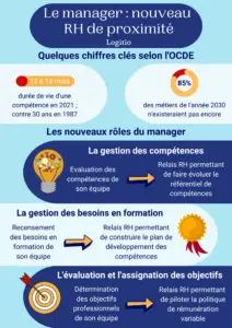 Lire la suite à propos de l’article Le manager : nouveau RH de proximité
