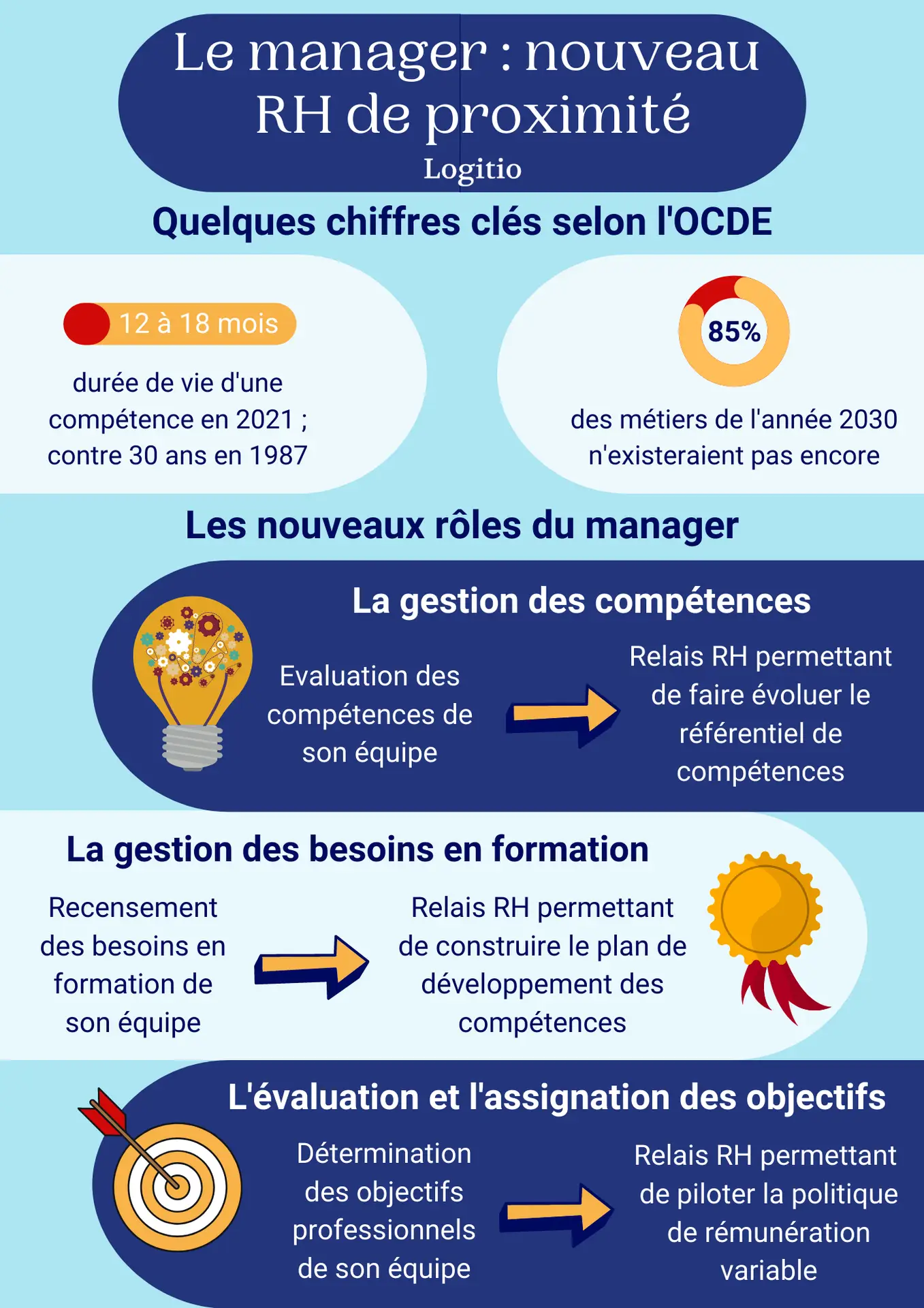 You are currently viewing Le manager : nouveau RH de proximité