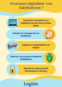 Lire la suite à propos de l’article Comment bien gérer les habilitations dans le temps ?