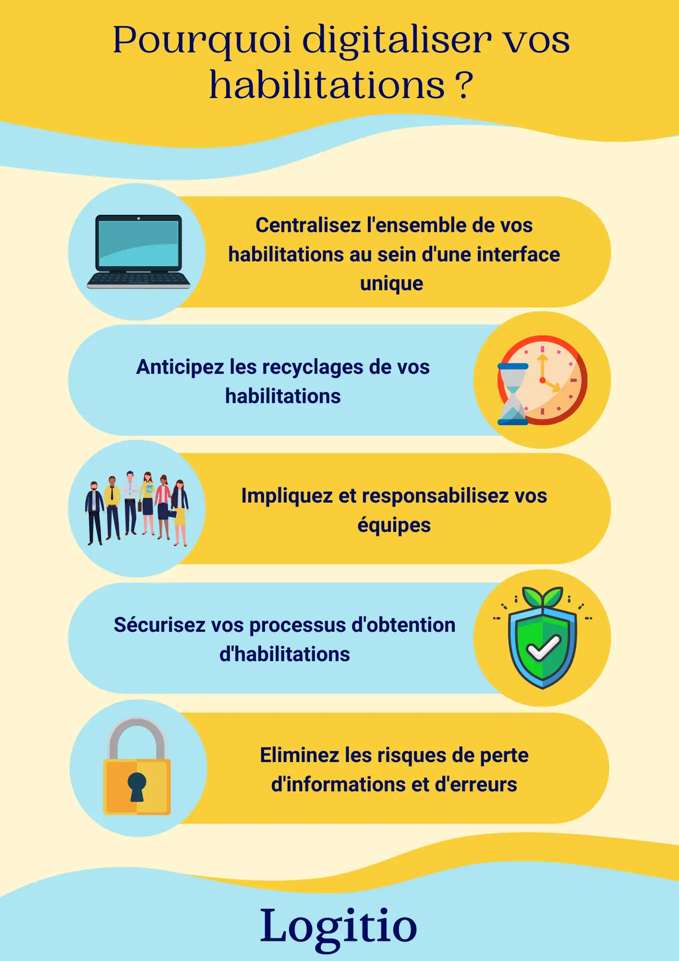 Lire la suite à propos de l’article Comment bien gérer les habilitations dans le temps ?