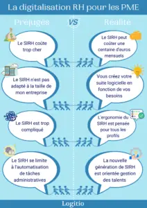 Lire la suite à propos de l’article PME : La digitalisation RH à portée de main