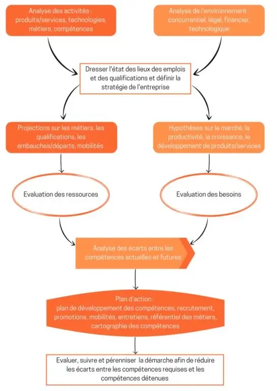etapes-de-la-gepp - logitio strasbourg